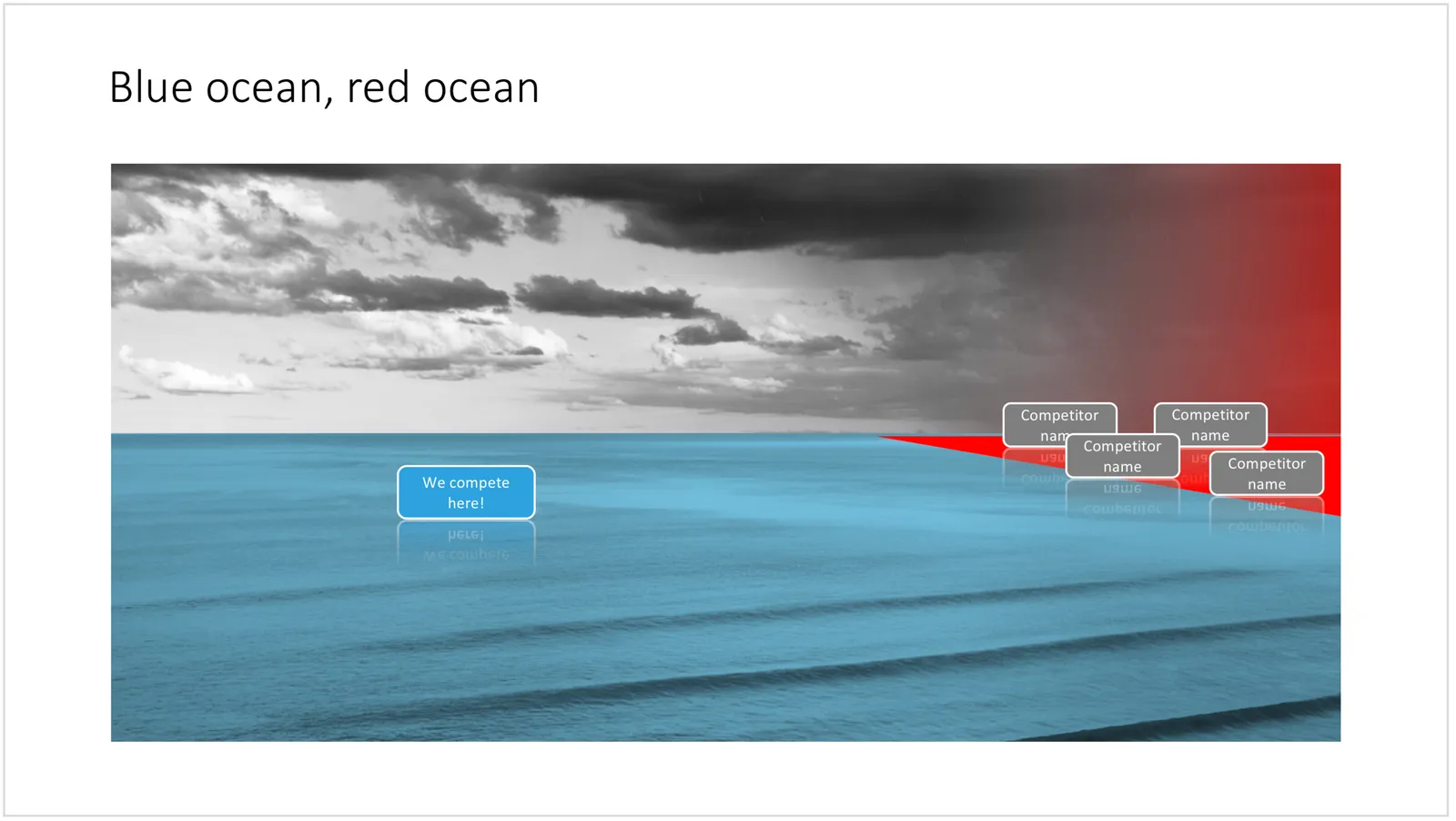 Visualise the competition using