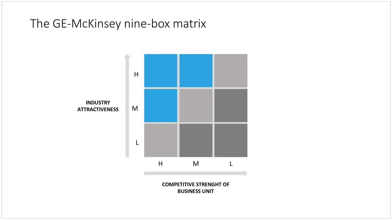  The GE-McKinsey matrix in PowerPoint 
