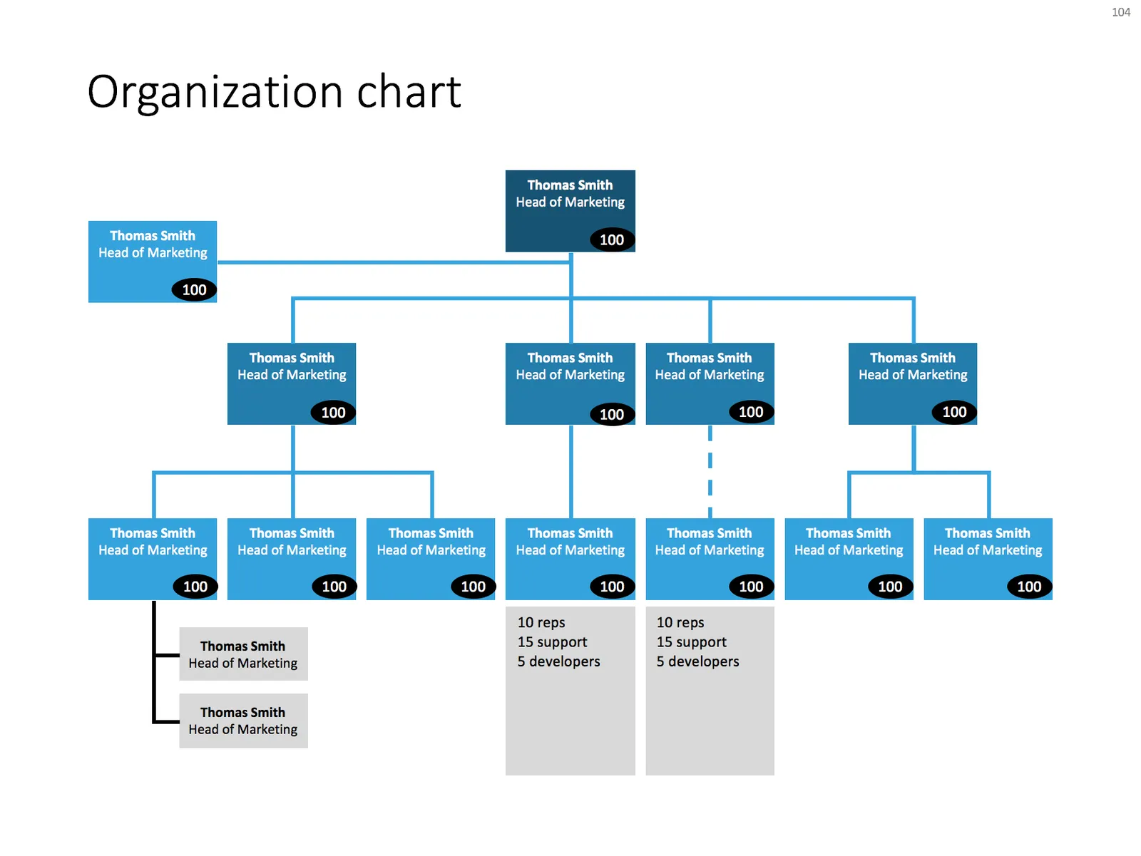 A PowerPoint presentation design template for an organization chart