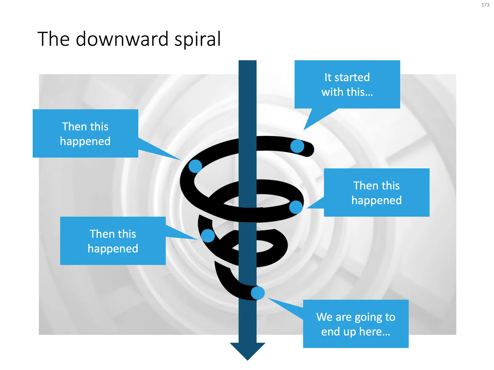 A downward spiral in PowerPoint