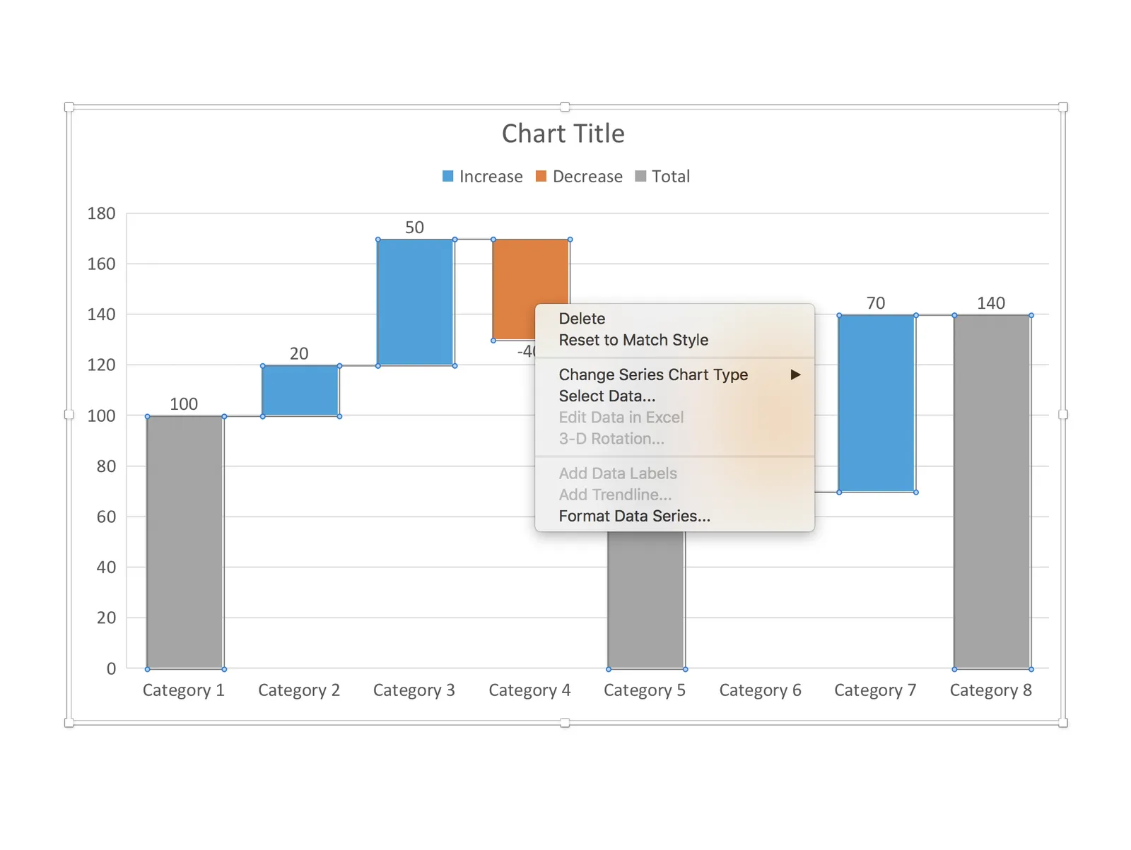 1. Data in the standard PowerPoint for Mac waterfall chart cannot be edited (