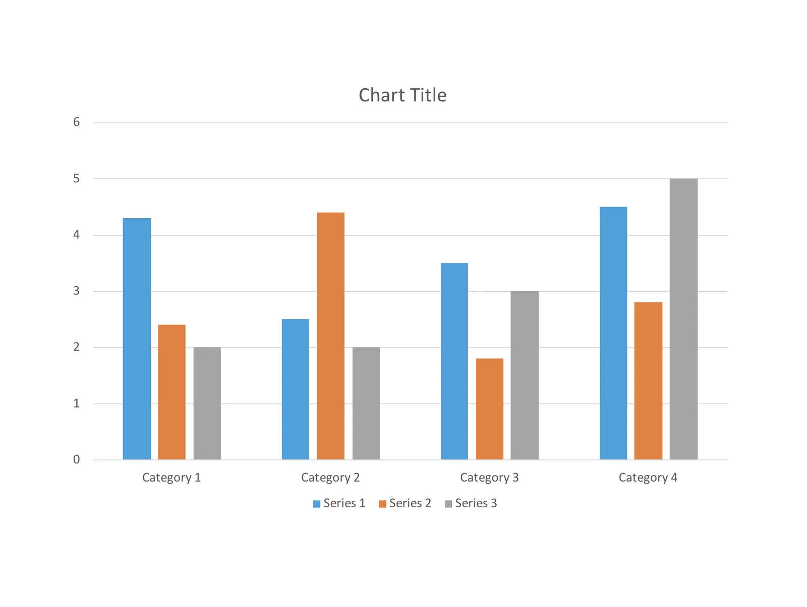 3. Work around: add a regular column chart