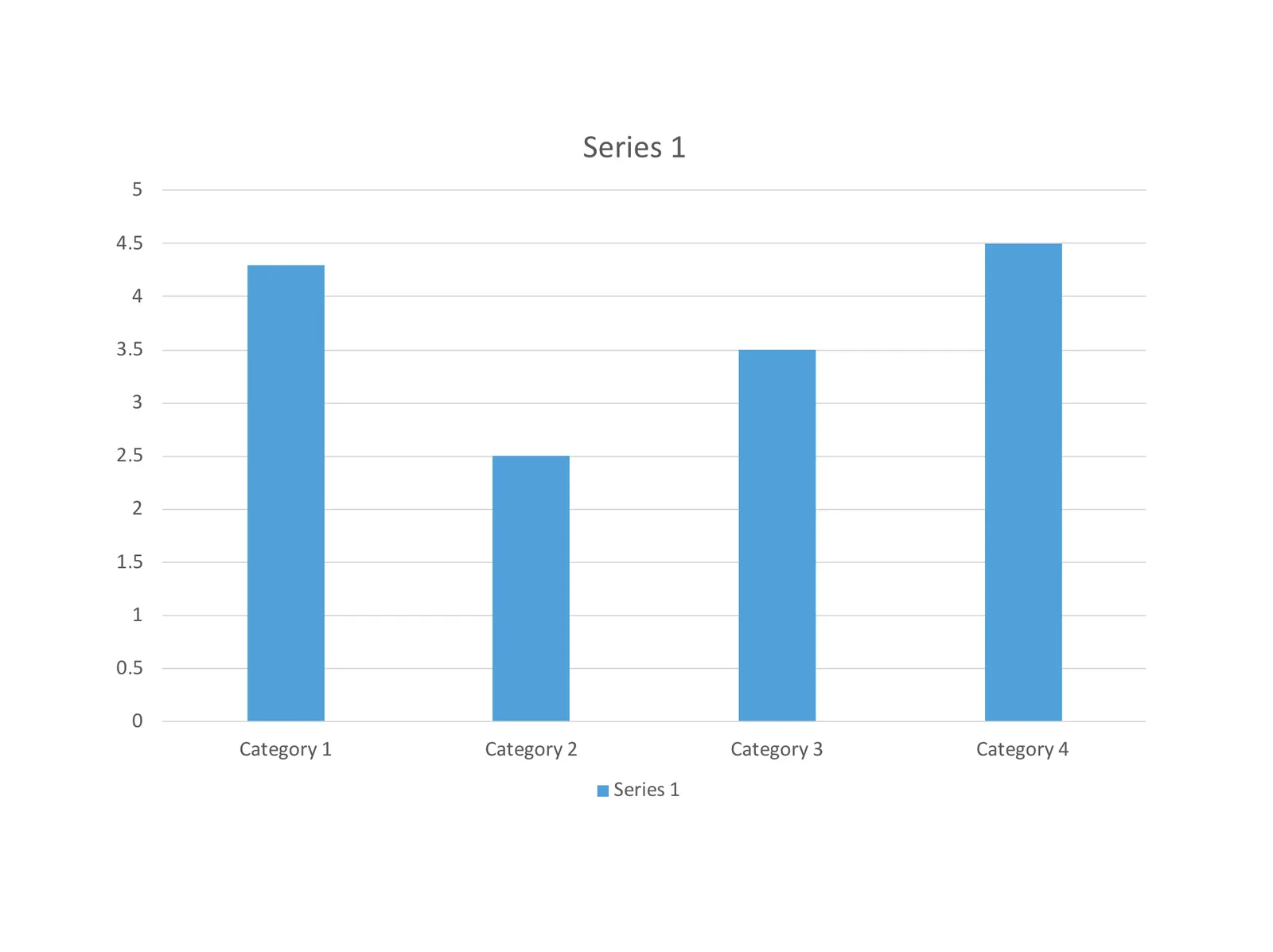 5. Delete data all but one data series
