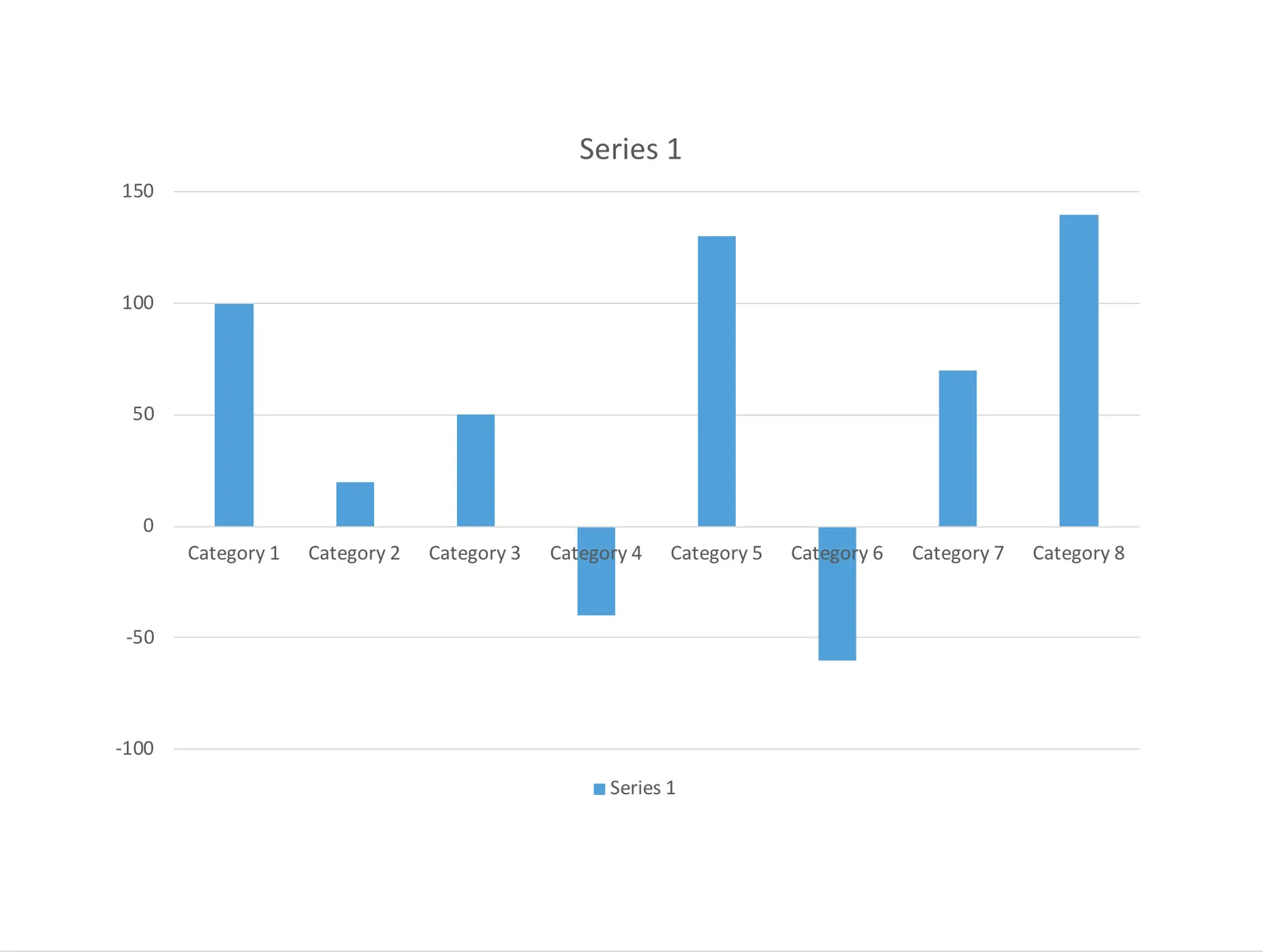 6. Add the data you need