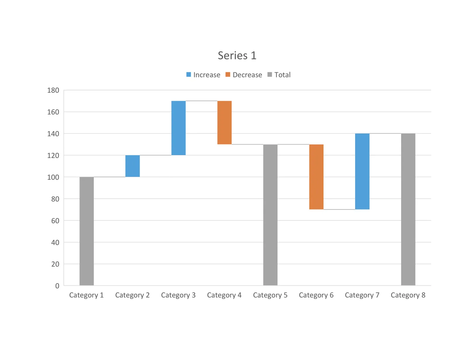 9. The final result