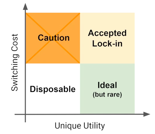 The original diagram