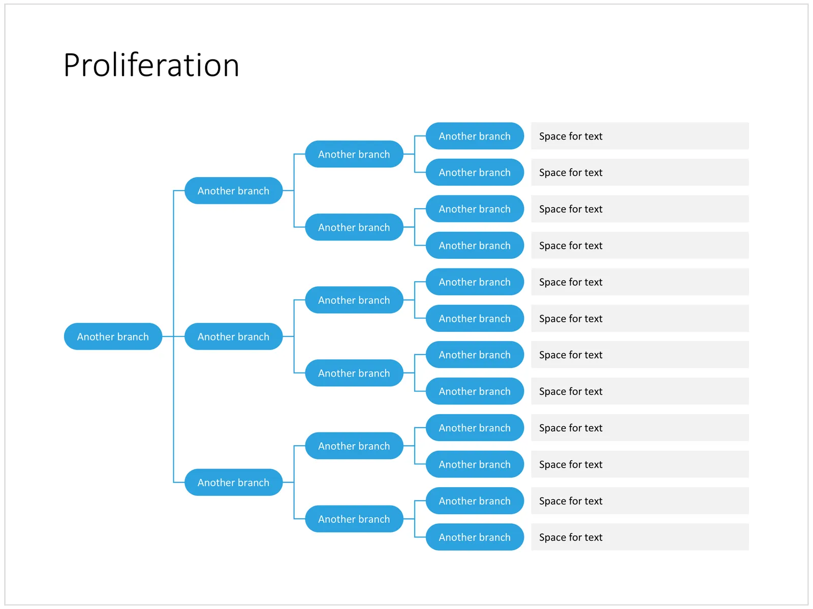 Proliferation of options