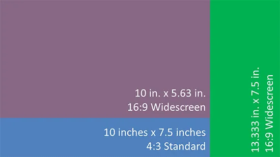  PowerPoint screen sizes explained by  Indezine  