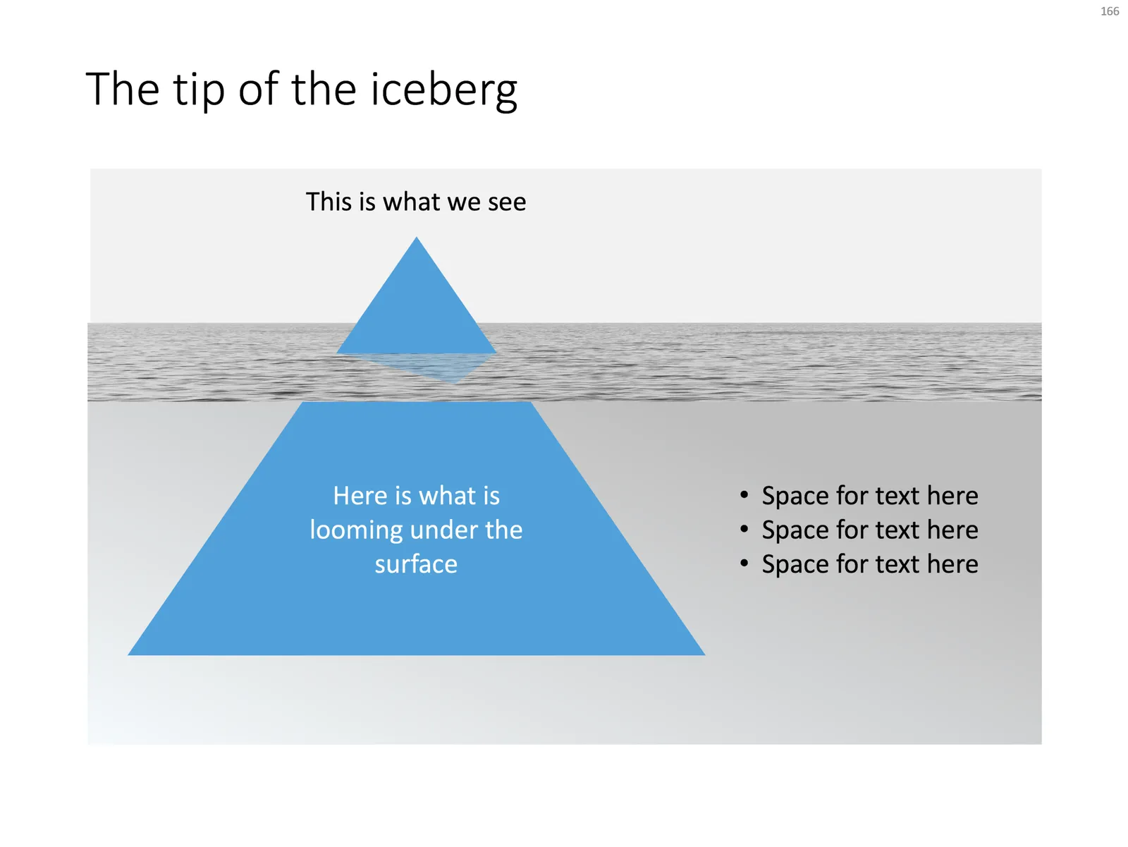 The tip of the iceberg presentation
