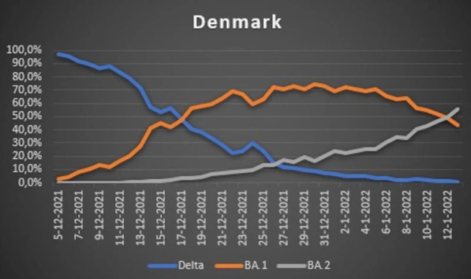 Source: https://twitter.com/DrEricDing/status/1485456877723045891