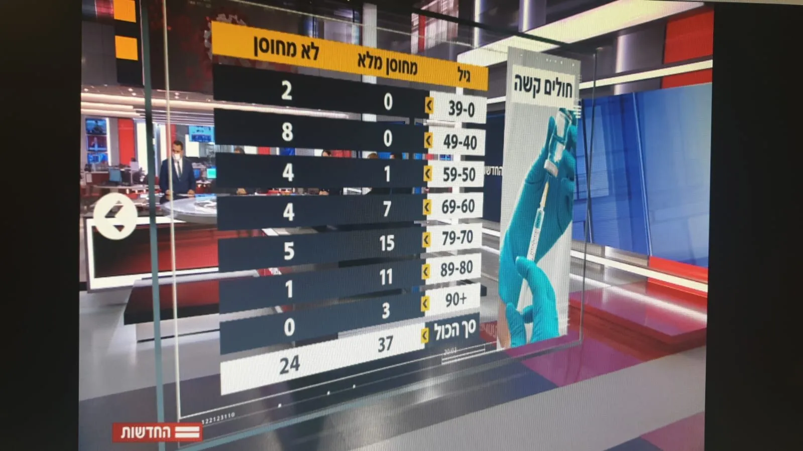   Source: https://twitter.com/arad_nir/status/1416832997597265933/photo/1  